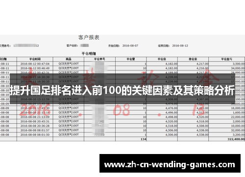 提升国足排名进入前100的关键因素及其策略分析