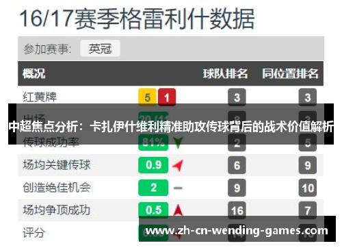 中超焦点分析：卡扎伊什维利精准助攻传球背后的战术价值解析