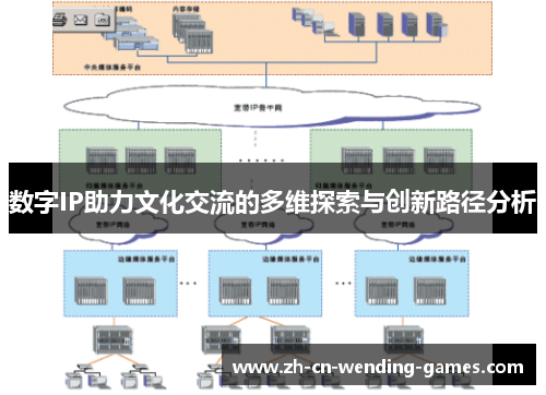 数字IP助力文化交流的多维探索与创新路径分析