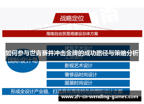 如何参与世青赛并冲击金牌的成功路径与策略分析