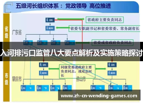 入河排污口监管八大要点解析及实施策略探讨