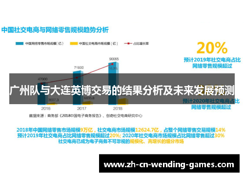 广州队与大连英博交易的结果分析及未来发展预测