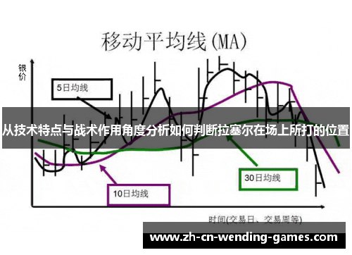 从技术特点与战术作用角度分析如何判断拉塞尔在场上所打的位置
