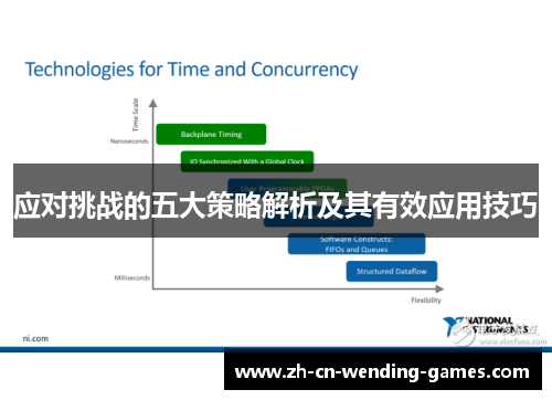 应对挑战的五大策略解析及其有效应用技巧
