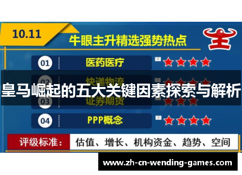皇马崛起的五大关键因素探索与解析