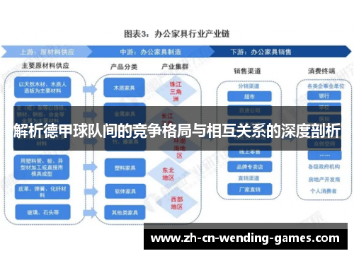 解析德甲球队间的竞争格局与相互关系的深度剖析