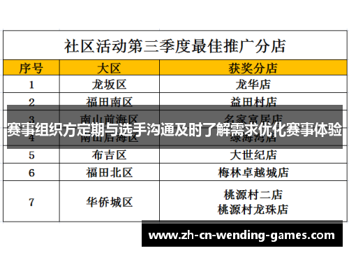 赛事组织方定期与选手沟通及时了解需求优化赛事体验