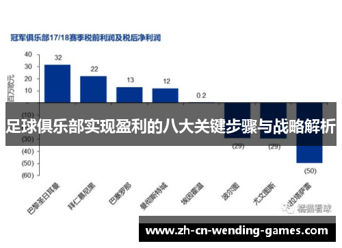 足球俱乐部实现盈利的八大关键步骤与战略解析