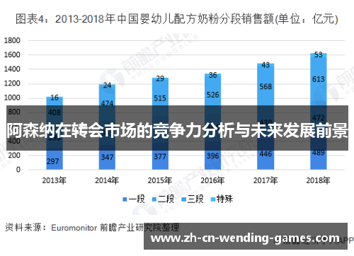 阿森纳在转会市场的竞争力分析与未来发展前景