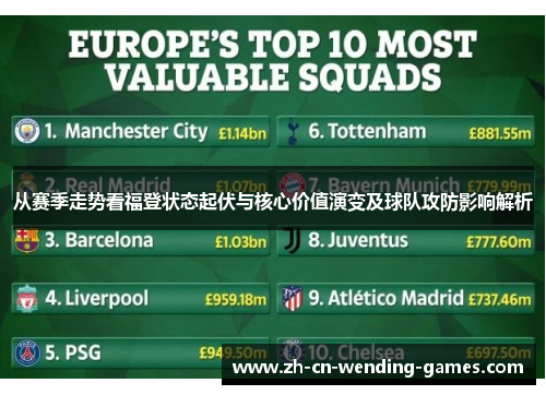 从赛季走势看福登状态起伏与核心价值演变及球队攻防影响解析 从赛季走势看福登状态起伏与核心价值演变及球队攻防影响解析